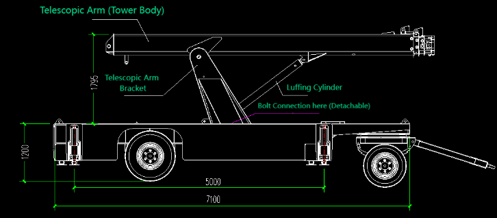 mobile cell on wheels