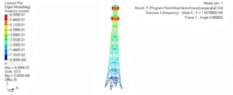 tower wind resistance